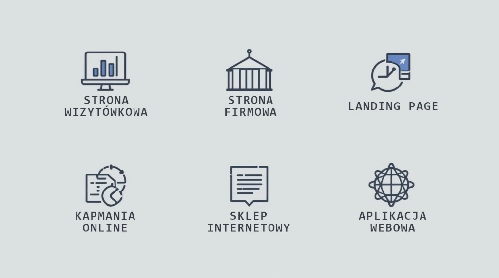 Rodzaje stron internetowych